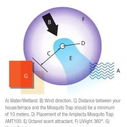 Amplecta AMT 100 Myggfelle -Hus, Hage & Fritid Salg w1088h1200
