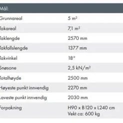 Redskapsbod Finnstorp 5  5 M² 10004 -Hus, Hage & Fritid Salg w1200h1063