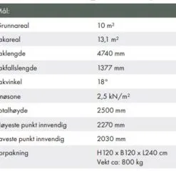 Redskapsbod Dalstorp 10 10 M² 10042 -Hus, Hage & Fritid Salg w1200h1072