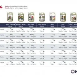 Nilfisk Bilvask Med Voks, 2,5 Liter -Hus, Hage & Fritid Salg w1200h848